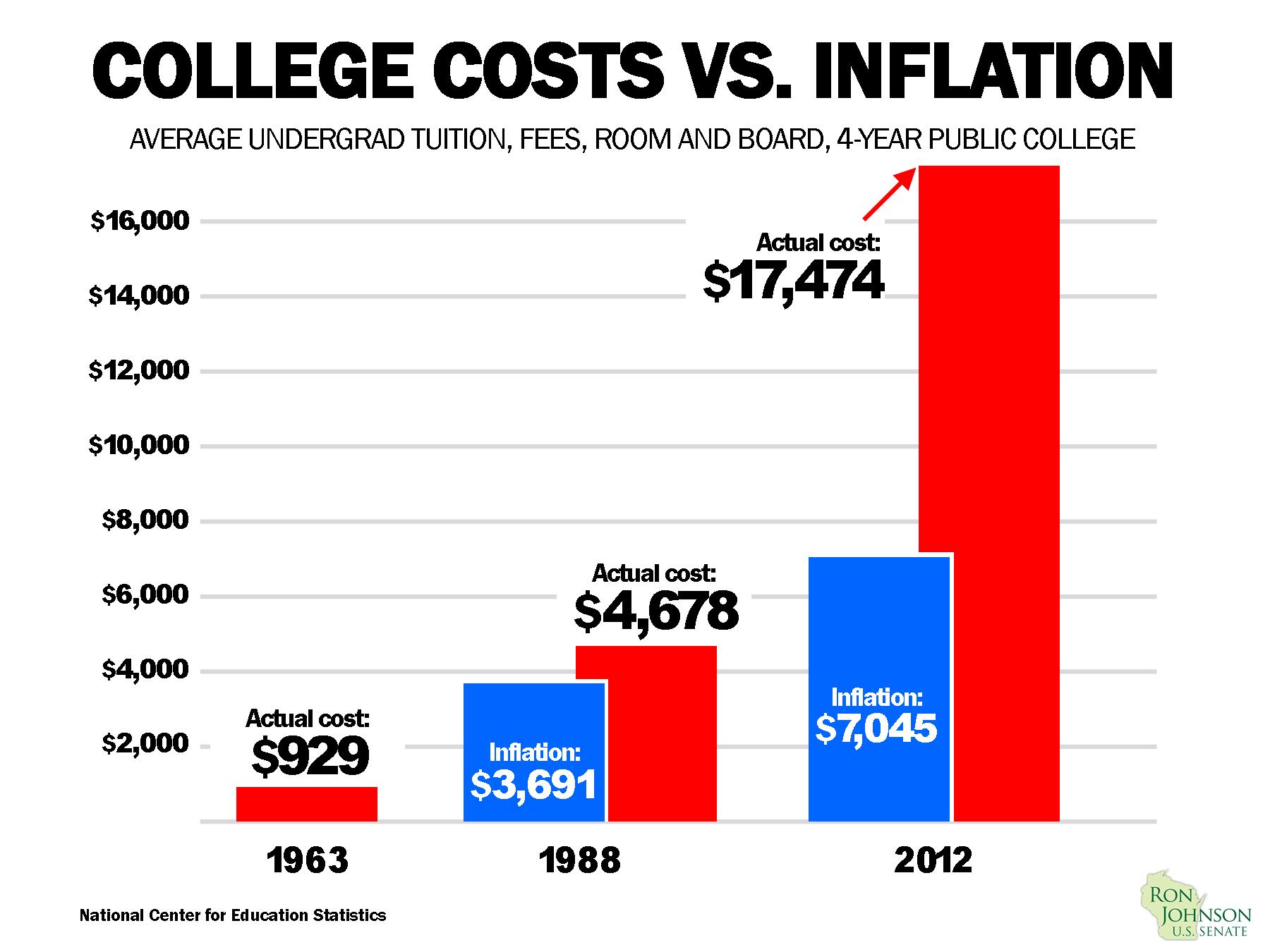 college costs graph