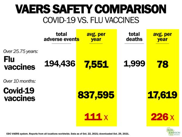 flu covid comparison from VAERS