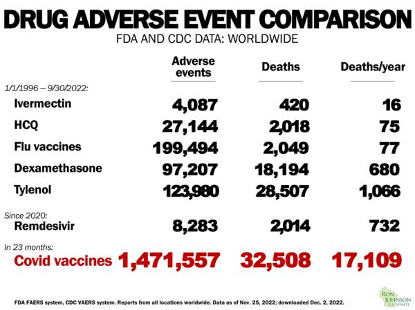 Vaccines, Mandates & COVID-19 - Ron Johnson Senator from Wisconsin