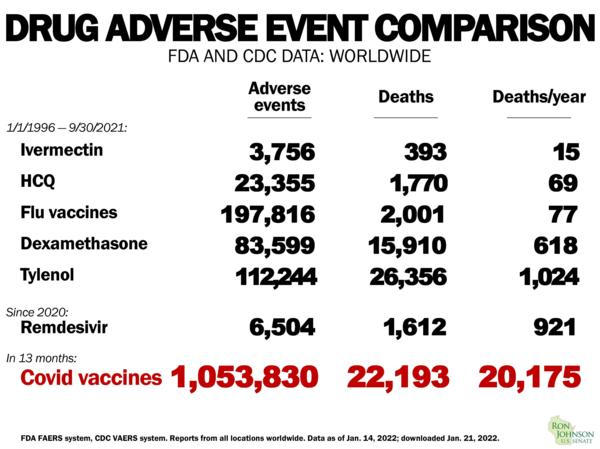 FAERS and VAERS Drug Adverse Event Comparison as of 1-14-2022