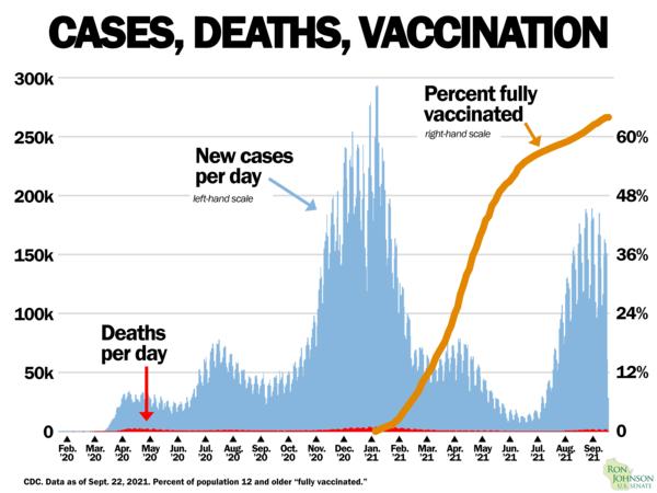 Cases, Deaths, Vaccination