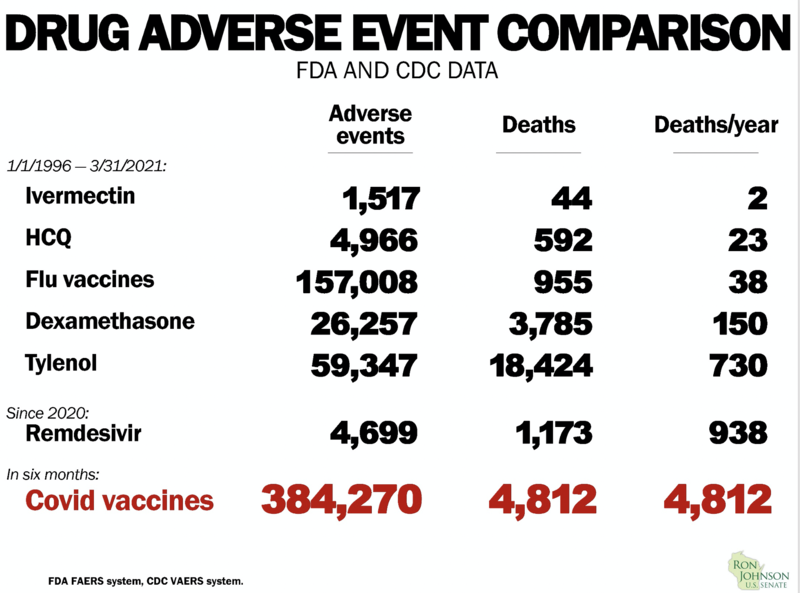 VAERS Data