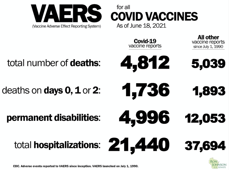 VAERS data