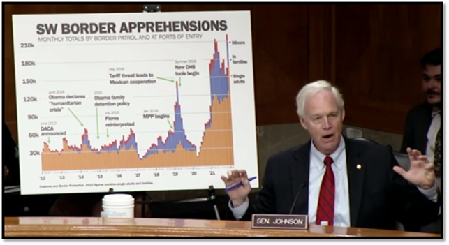 Sen. Johnson Grills Sec. Mayorkas: You're Living in an Alternate ...