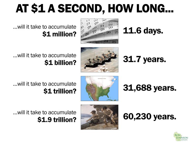 How much is a trillion dollars