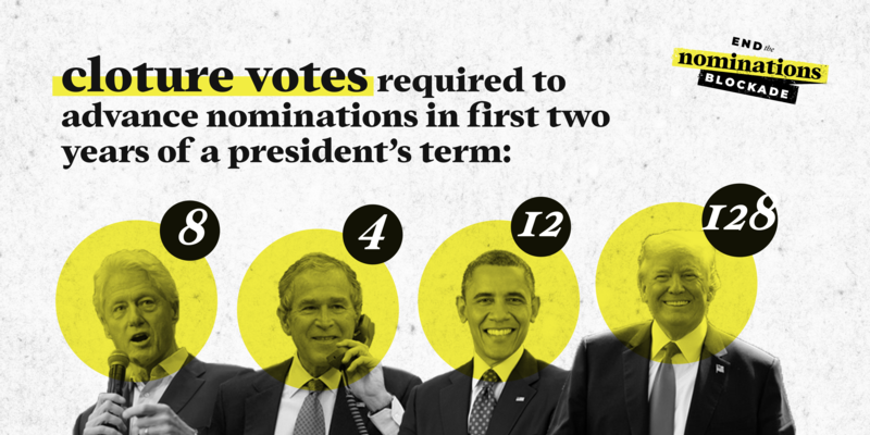 cloture vote