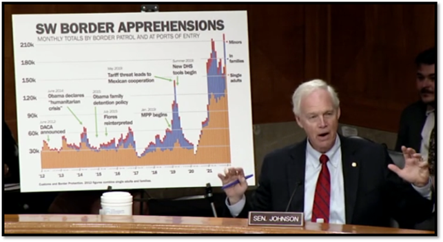 Border Hearing
