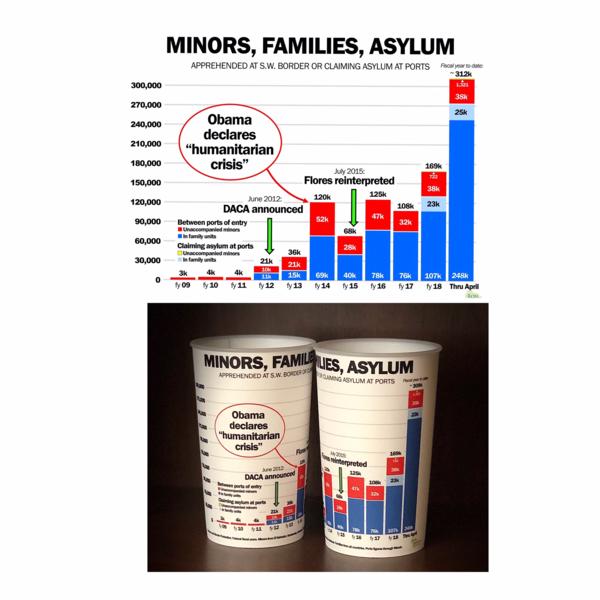 Border Graph