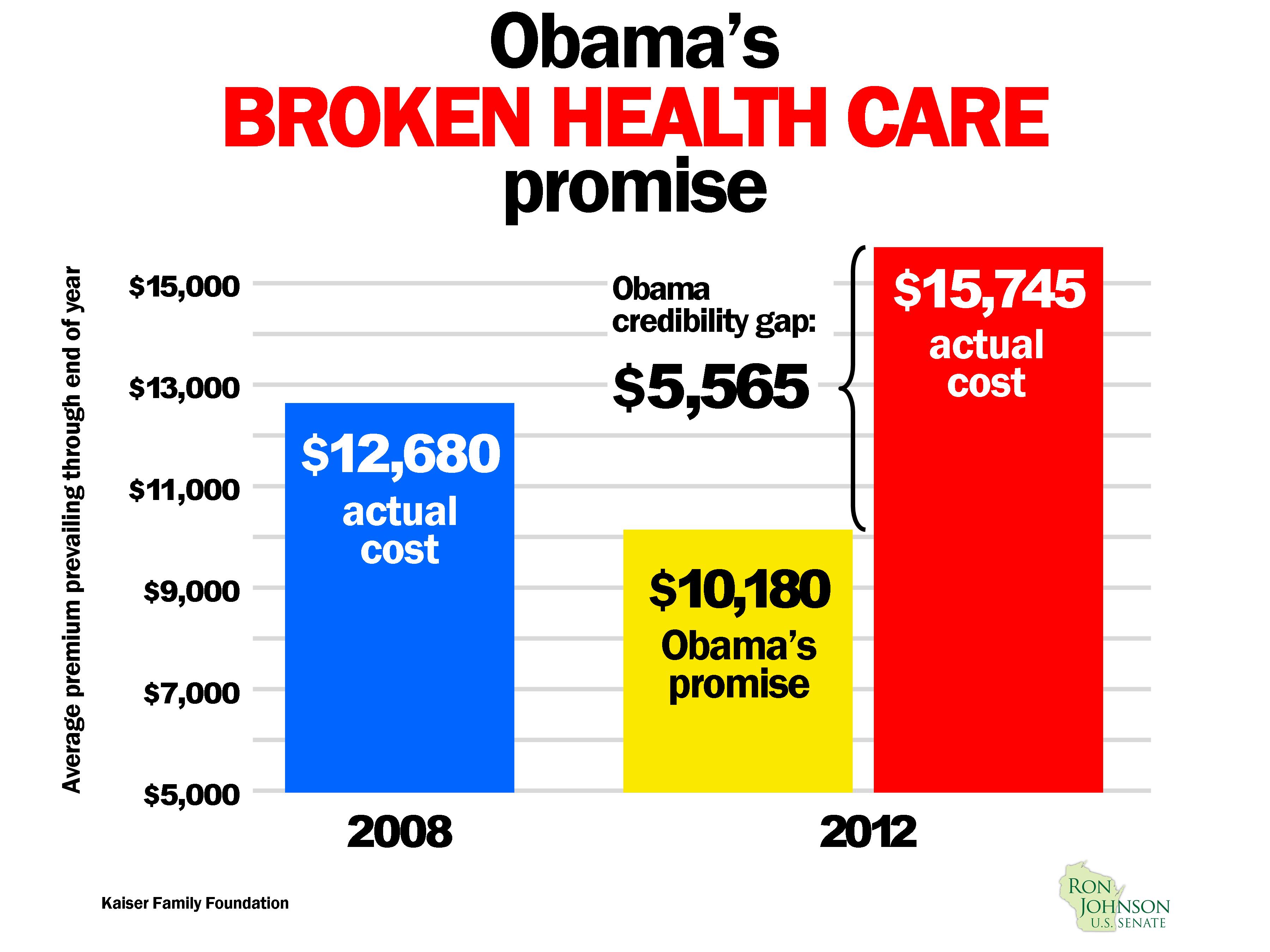 The broken health care promise