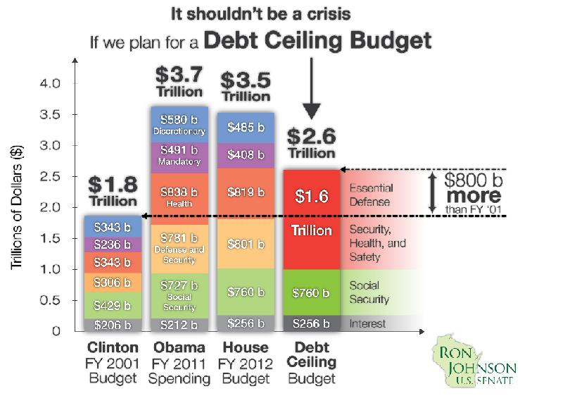 The Daily Caller: Congress Can’t Keep Raising the Debt Limit