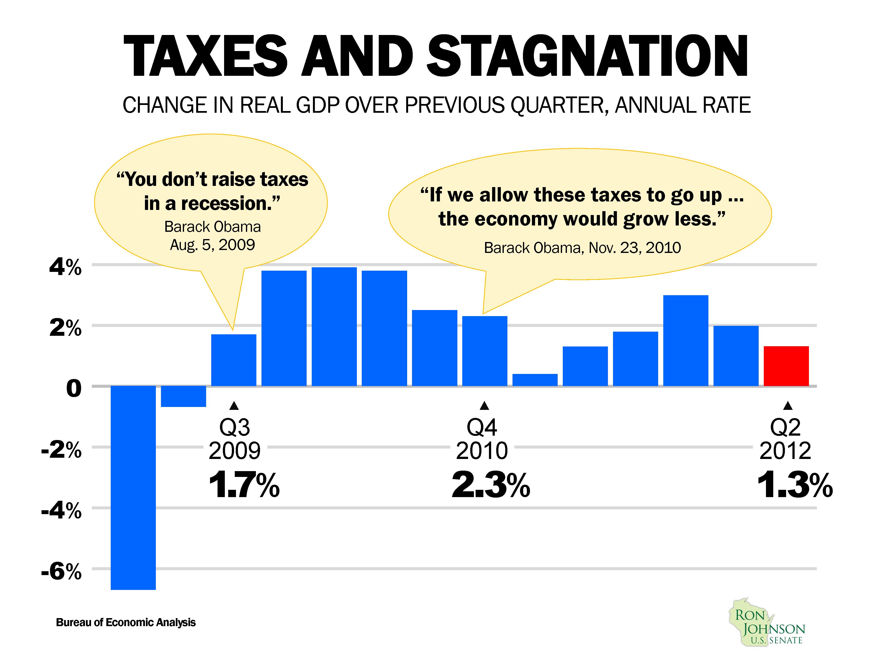 Is this the time for a tax Increase?