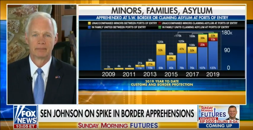 Johnson Talks Border Security, North Korea, Trade on ‘Sunday Morning Futures’