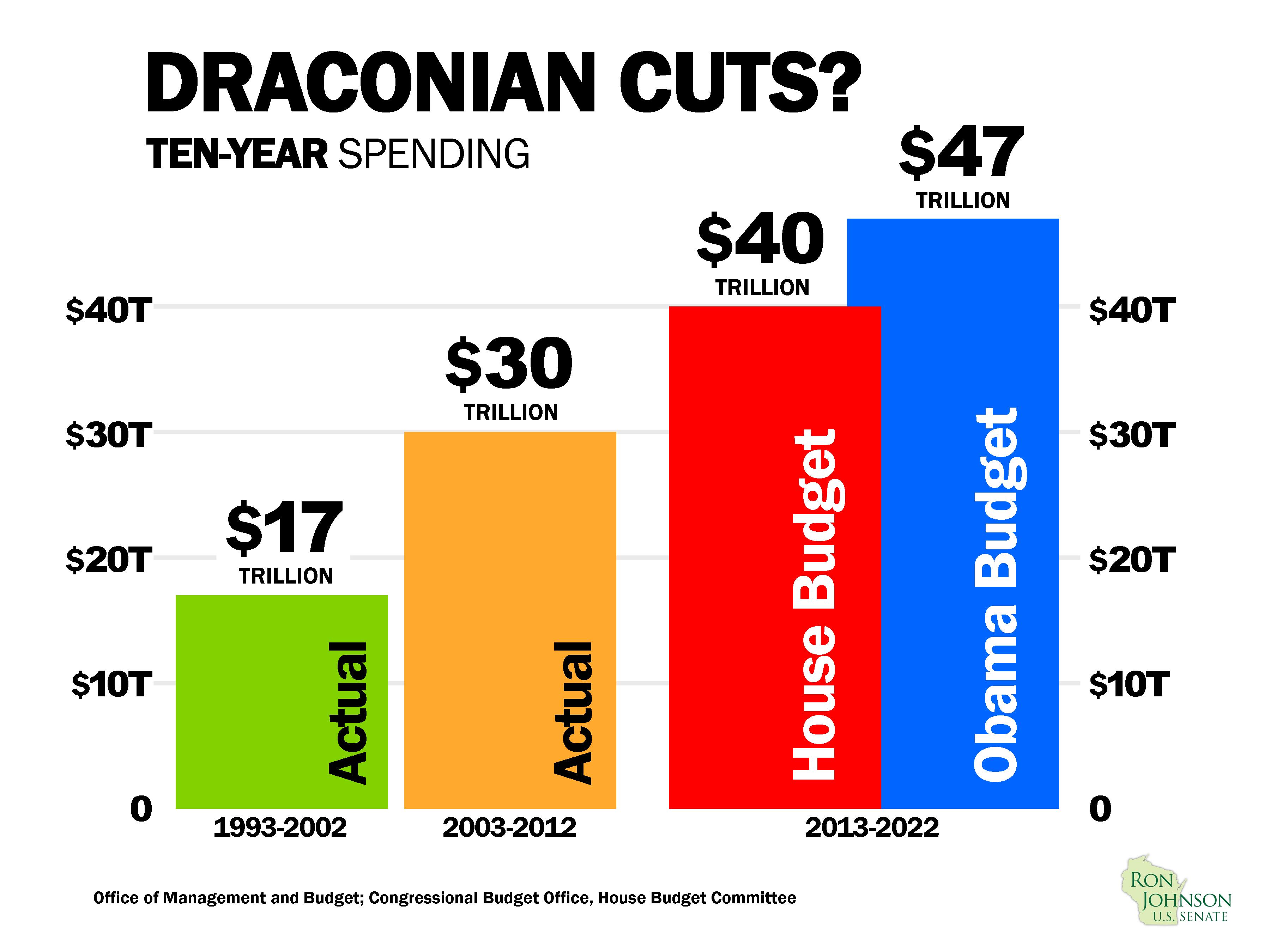 What budget cuts?