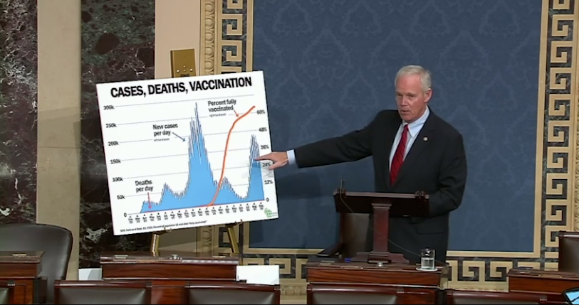 Sen. Johnson Leads Colleagues in Pressing Biden Administration on their Failure to Make Early Treatment Options Available to the American People